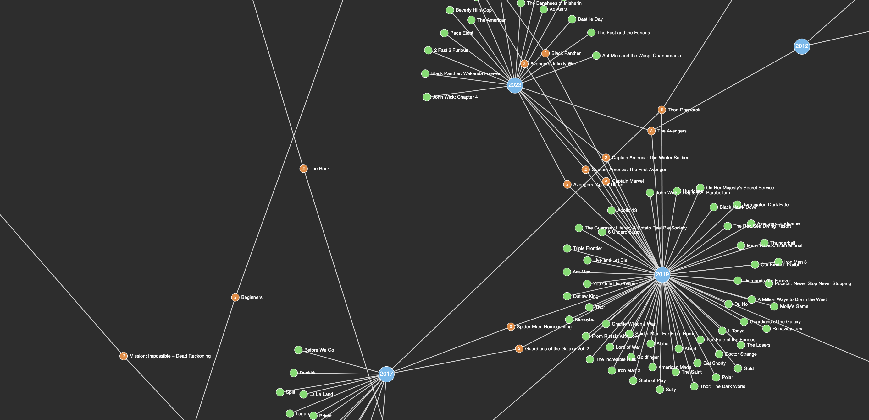 Film Graph thumbnail